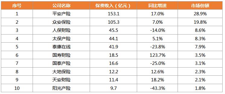 中国保险行业协会官网